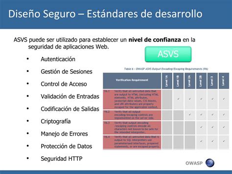 PPT Desarrollo Seguro Usando OWASP PowerPoint Presentation Free