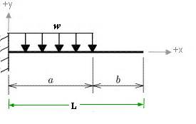 Calculator For Engineers Bending Moment And Shear Force For