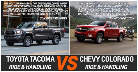 Chevy Colorado Vs Toyota Tacoma Reliability