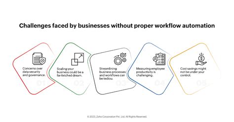 5 Key Benefits Of Workflow Automation Tools