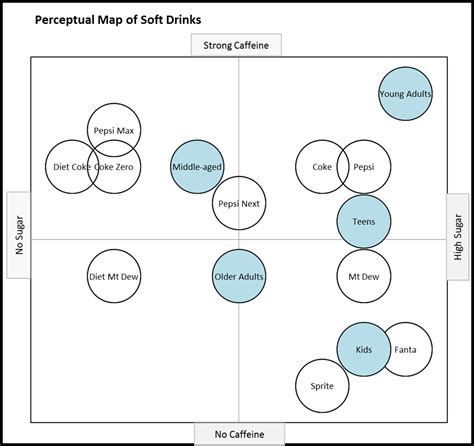 Perceptual Map 101 Definition Examples And How To Make 40 Off