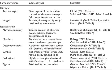 Qualitative Data Table