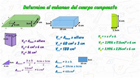 Cómo calcular el VOLUMEN de cuerpos COMPUESTOS YouTube