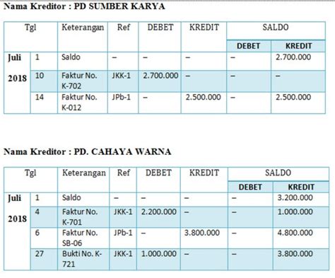 Contoh Buku Cicilan Hutang Homecare24