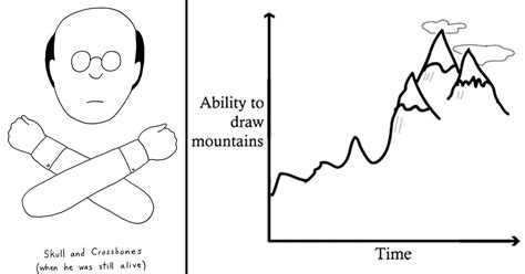 40 Funny Comics By Demetri Martin That Show Hes As Good At Cartoons As