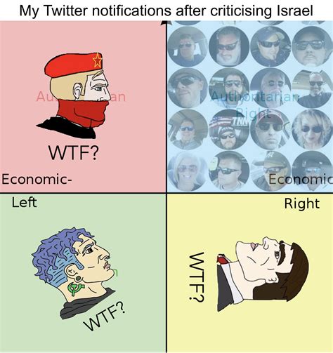 Please Shut The Fuck Up PoliticalCompassMemes