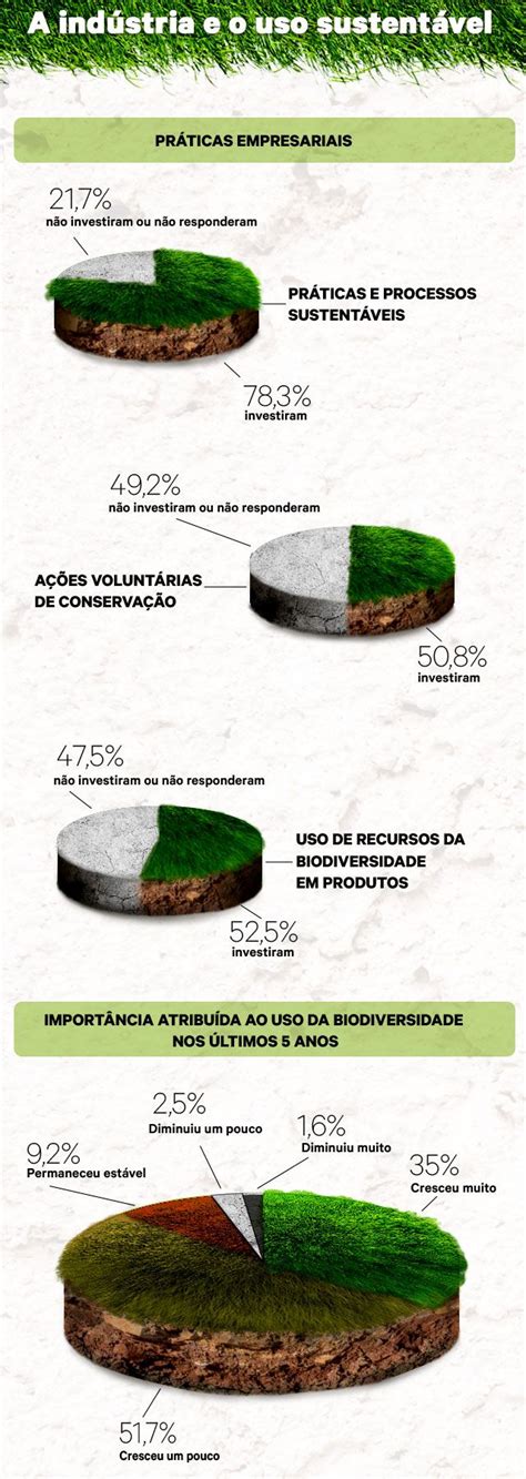 An Info Poster Showing Different Types Of Grass