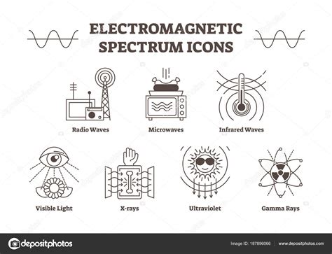 Pictures Microwaves Electromagnetic Spectrum Outline Vector Icons