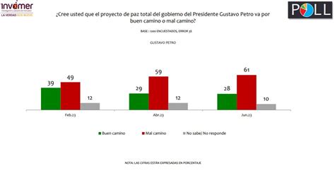 Juan Pablo Salazar M On Twitter Rt Enrique Gomezm Es Bueno Saber