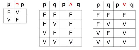 Ejemplos De Tablas De Verdad