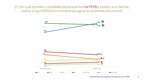 Encuesta Nacional Enero 2024 De Las Heras Demotecnia