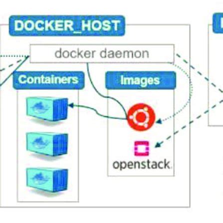 Docker Architecture. | Download Scientific Diagram