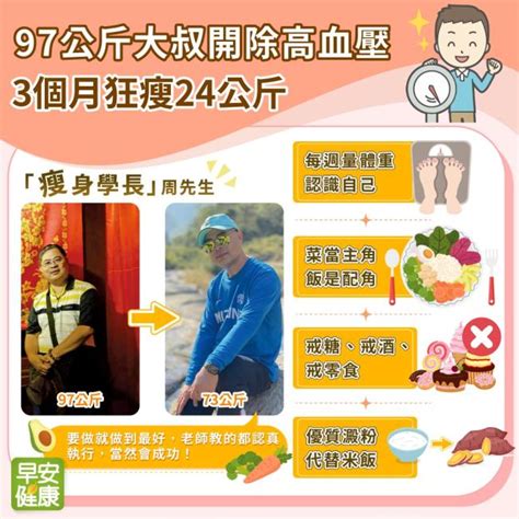 97kg大叔開除高血壓！3個月狂瘦24kg不復胖，4心法解密