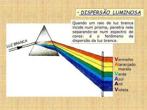 Ppt Refra O Da Luz Defini Es Powerpoint Presentation Free