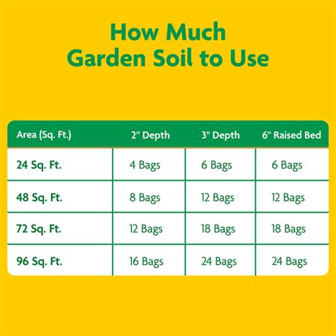 Miracle Gro Garden Soil All Purpose Miracle Gro