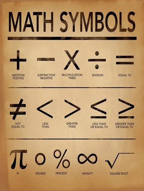 Maths Symbols | AP Heritage