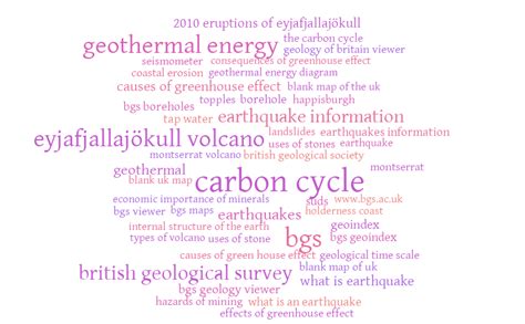 Top search phrases for British Geological Survey website - October 2016 – Word cloud – WordItOut