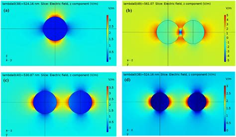 Computed Electric Field Distribution At A Plasmonic Wavelength For