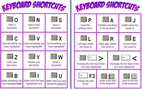 Wordprocessing Keyboard Shortcuts Tech At Bes