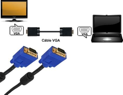 Connecter Un Ecran Sur Pc Portable Hot Sale Simpleplanning Net