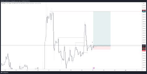 Saxo Xauusd Chart Image By Akhilakm Tradingview