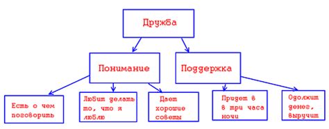Жизненные ценности человека | pro-psychology.net