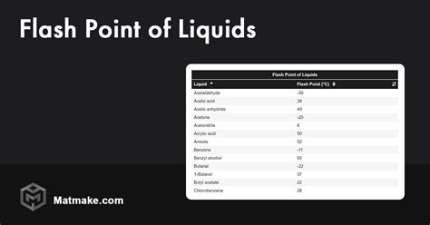 Flash Point Of Liquids Table