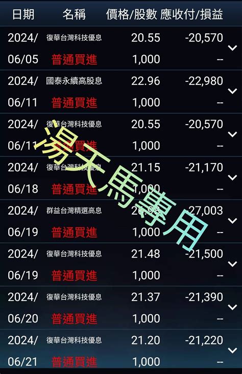 00878 國泰永續高股息 市值2千萬，讓我摸一下下就好👋｜cmoney 股市爆料同學會