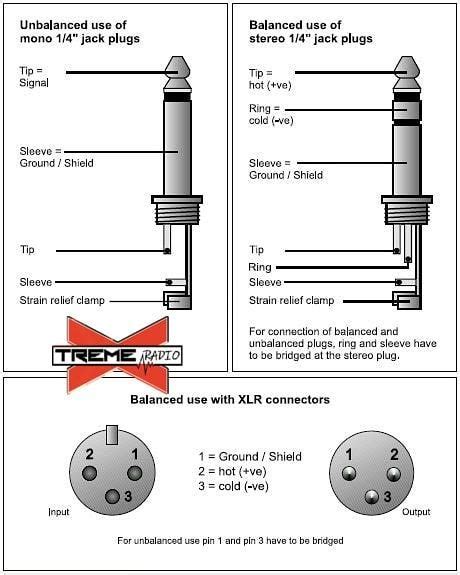 Si Tienes Problemas Con Alg N Cable Xlr O Trs Y Por Razones Fuera De Tu