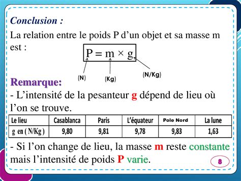 Le Poids Et La Masse Cours Alloschool