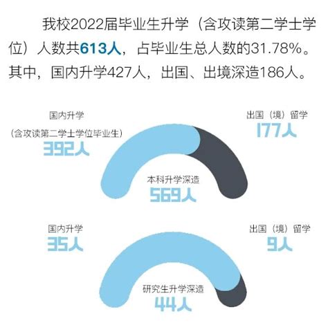 2023参考｜国内高校毕业生都去哪儿留学广东教育国际交流服务中心有限公司