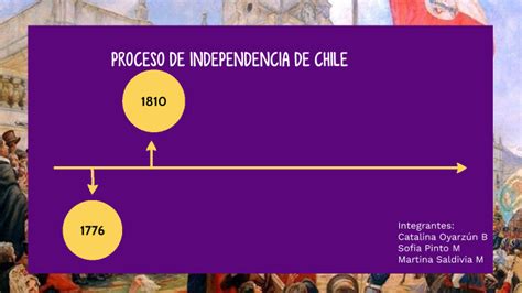 Proceso De La Independencia De Chile By Catalina Oyarzún On Prezi