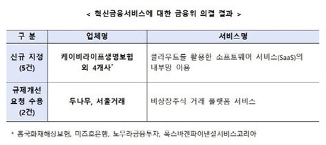 비상장주식 거래 플랫폼 규제 특례 없이 서비스 가능 네이트 뉴스