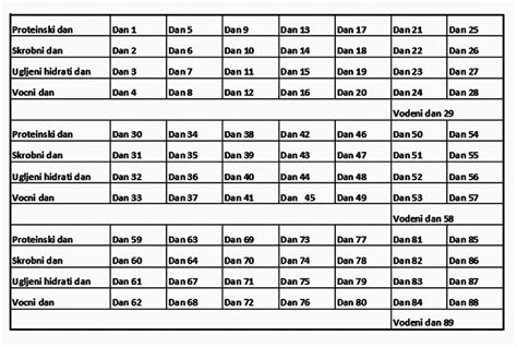 UN Dijeta 90 Dana Recepti Tabela I Pravila Semberska Kuhinja