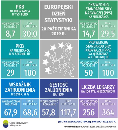 Urz D Statystyczny W Bia Ymstoku Infografiki Infografiki