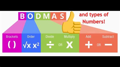 Types Of Numbers And BODMAS GCSE Revision Quick Maths Academy YouTube