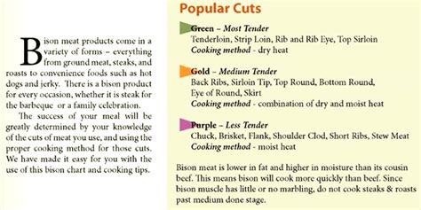 Know Your Bison Meat Cuts – Buffalo Gal