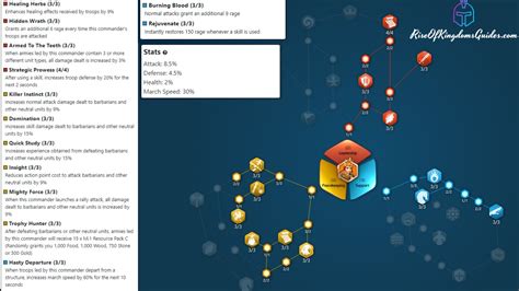 Aethelflaed Talent Tree Guide Rise Of Kingdoms Rise Of