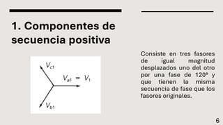 Componentes Simétricas pdf Descarga Gratuita