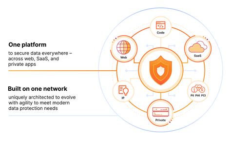 Cloudflare One For Data Protection