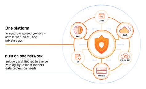 Cloudflare One Data Protection Suite For Data Security Across Web