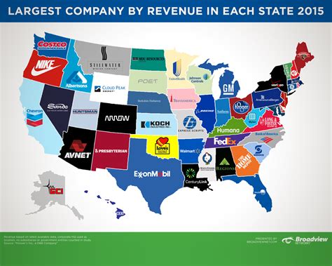 By Revenue Apple Isnt The Largest Company Marketwatch