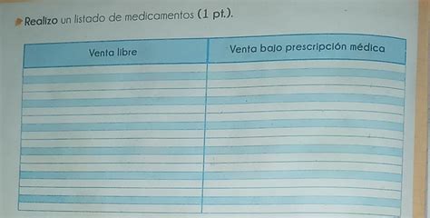 Realiza Un Listado De Medicamentos Ayuda Porfiss Es Para Hoy Les Doy