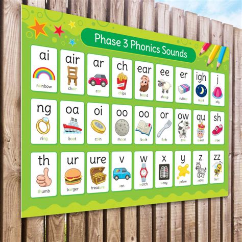 Phonics Phase 2 Sounds Poster English Poster For Schools