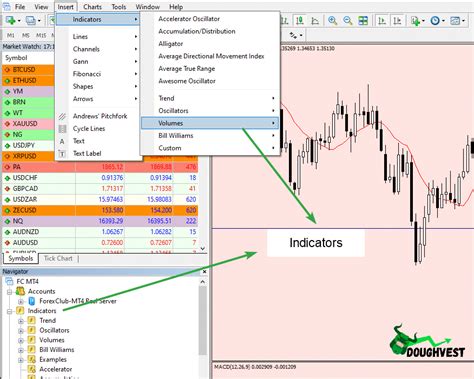 Indicators In Forex Trading Here S What You Can Achieve With Them Doughvest