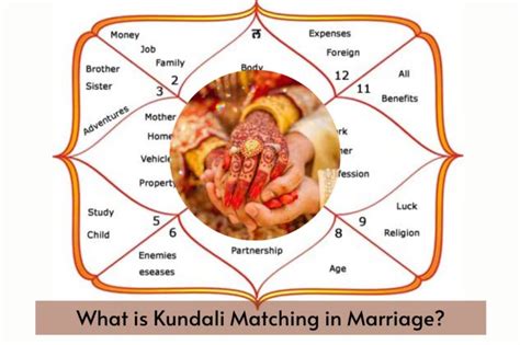 Is It Significant To Match Kundali Before Marriage | Expert Guide!