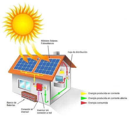 Diagrama De Flujo Del Sistema Solar Diagrama Panel Solares P