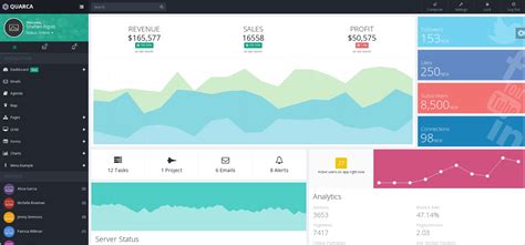 Quarca Html Responsive Admin Dashboard Template Mg Technologies