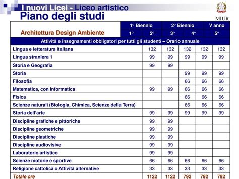 Licenziato In Prima Lettura Dal Consiglio Dei Ministri Ppt Scaricare