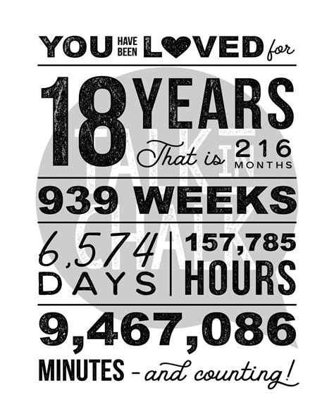 You Have Been Loved 18 Years Printable Poster 18th Birthday Printable